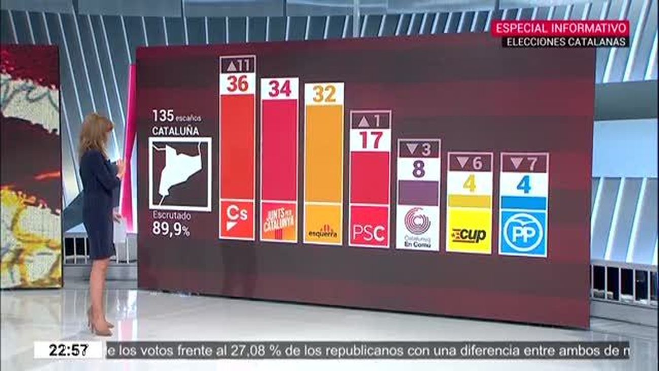 Especial Informativo: Elecciones Catalanas 2017 (I)