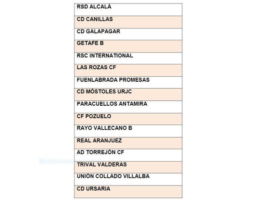 AGORA mokykla » Terceros en la Liga Federación de Madrid - AGORA