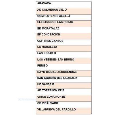 AGORA mokykla » Terceros en la Liga Federación de Madrid - AGORA