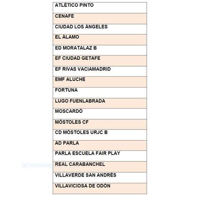 AGORA mokykla » Terceros en la Liga Federación de Madrid - AGORA