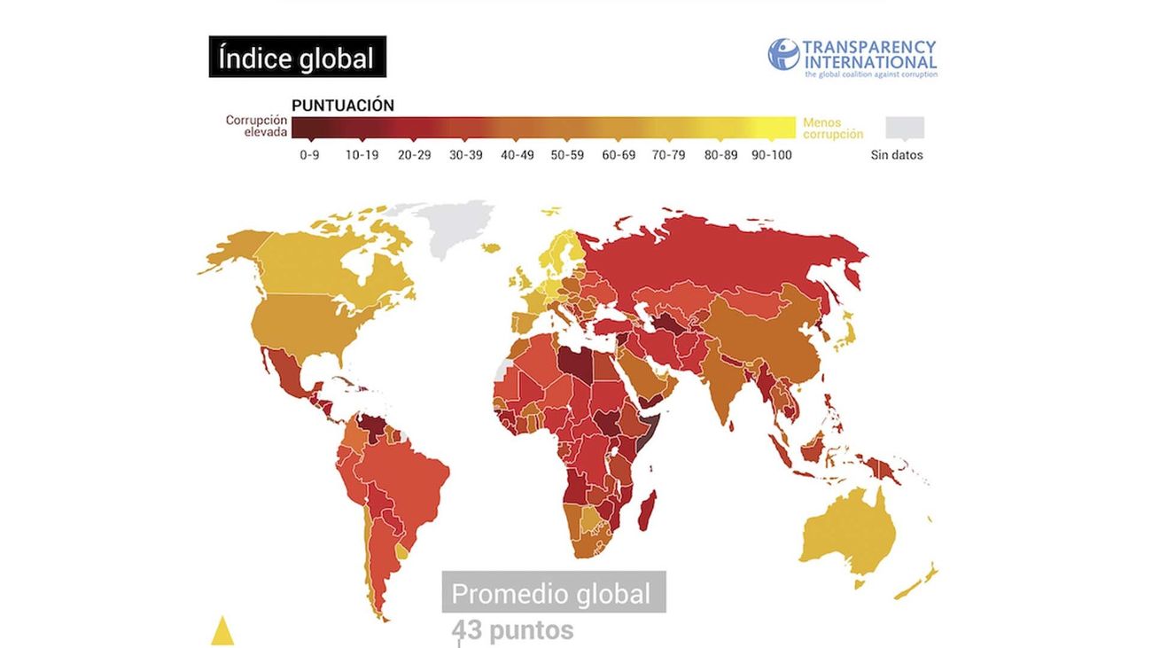 Índice de la percepción de la corrupción que elabora cada año Transparencia Internacional