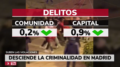 Baja la criminalidad en la Comunidad de Madrid en el primer trimestre de 2024
