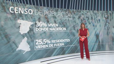 El 36% de la población de España ha residido en el mismo municipio desde que nació, según el INE