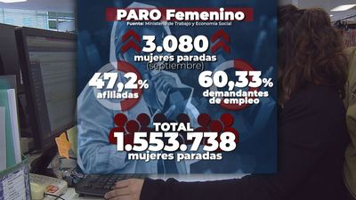 El aumento del desempleo en septiembre se ceba con las mujeres y los menores de 25 años