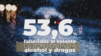 El 53,6% de los conductores fallecidos al volante en 2023 dieron positivo en alcohol, drogas o psicofármacos