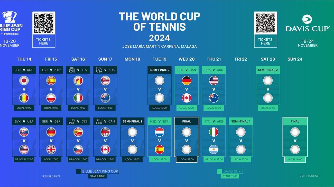 Calendario de las Finales de la Copa Davis