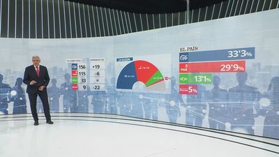 Las encuestas políticas reflejan la erosión del PSOE