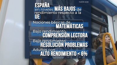 Los españoles de entre 16 y 65 años, por debajo de la UE en matemática, lectura y resolución de problemas