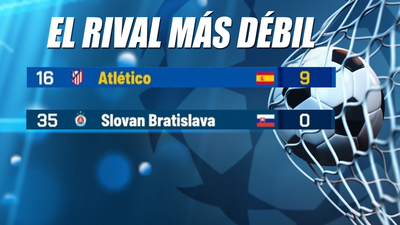 Slovan Bratislava, el rival más débil de la Champions