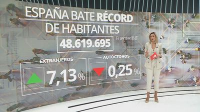 España supera los 48,6 millones habitantes y bate el récord histórico