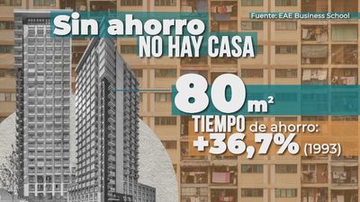 Reunir el dinero para la entrada de una vivienda, el gran drama de los jóvenes hoy en día